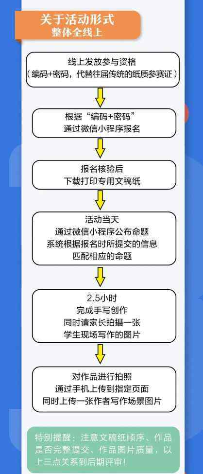 楚才作文 今年的“楚才作文”怎么参加？官方详解来了