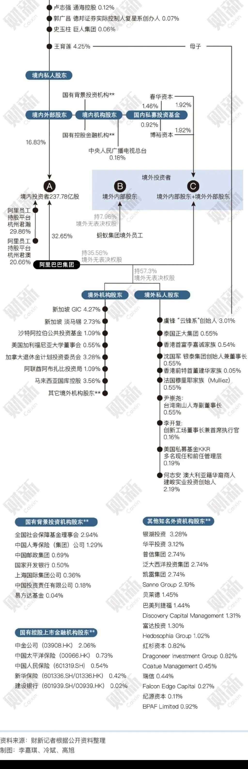 云蚂蚁 城会玩！看下马云蚂蚁背后的股东，瞠目结舌！