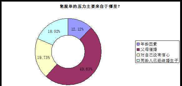 中国红娘 中国红娘网发布2017单身人群婚恋调查报告