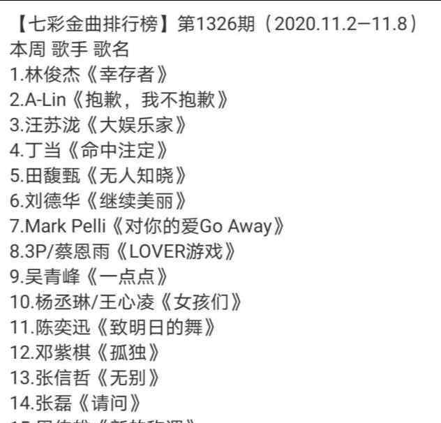 七彩金曲排行榜 七彩金曲排行top15：吴青峰《一点点》上榜，榜上无一小鲜肉