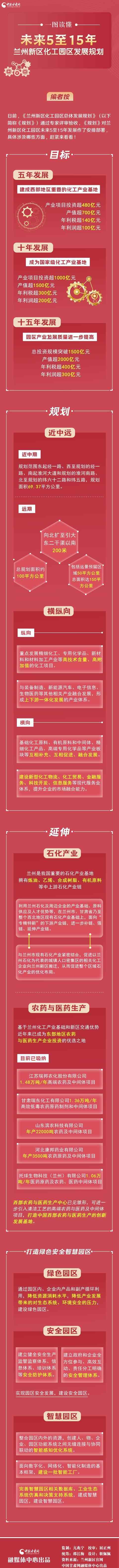 兰州新区规划图 一图读懂《兰州新区化工园区发展规划》重点全在这里啦【兰州规划】