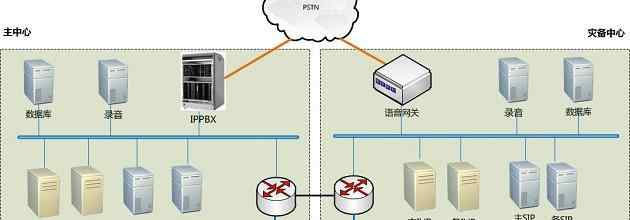 存储技术 存储技术未来的五大变革