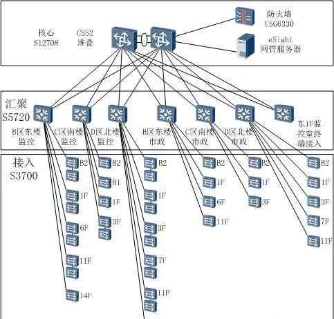 tplog 华为交换下误接TP-LINK交换导致监控画面蓝屏的解决方案