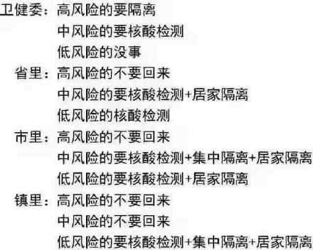 官方明确就地过年政策不能擅自加码 新华社：一些地方该纠偏了！