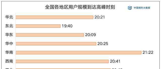 cvb 广电总局CVB数据：2020全年电视收视用户每日均收视时长5.85小时