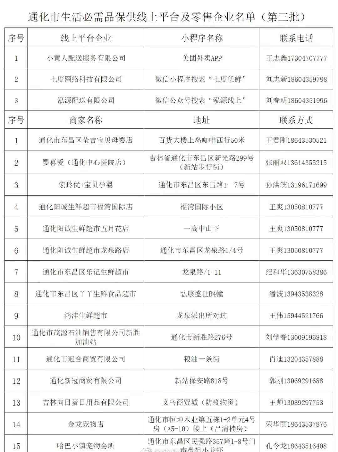 蔬菜包迟迟不来 却等来了方便面？通化公布第三批线上零售企业名单