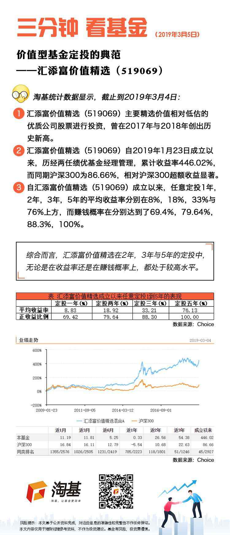 519069 价值型基金定投的典范——汇添富价值精选（519069）| 三分钟看基金