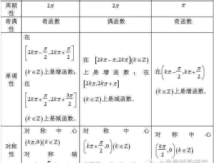 sin的公式三角函数公式大全