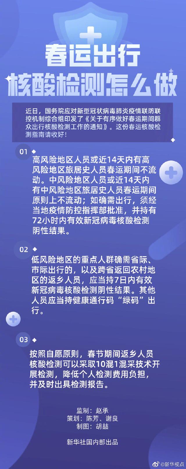 春运期间核酸检测指南来了 请收好！