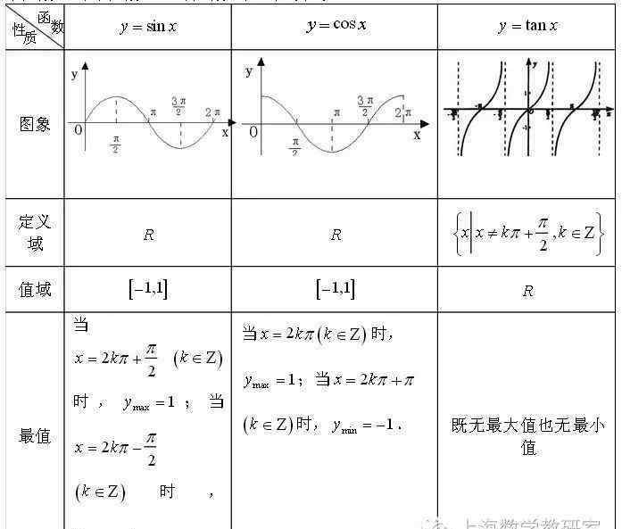 sin的公式三角函数公式大全