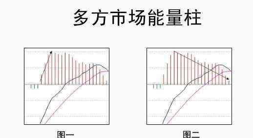 死亡交叉 这才是MACD的极致用法：真正能看懂的都是高手，太精辟透彻了！