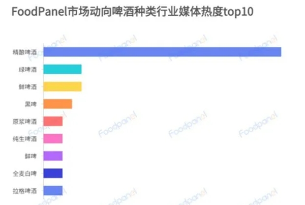 2021优布劳精酿啤酒馆 引领精酿啤酒新模式