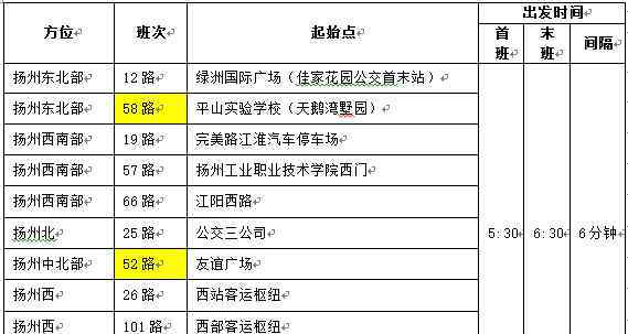 扬州马拉松报名 2017扬州鉴真国际半程马拉松4月23日开跑 附扬马交通管制方案