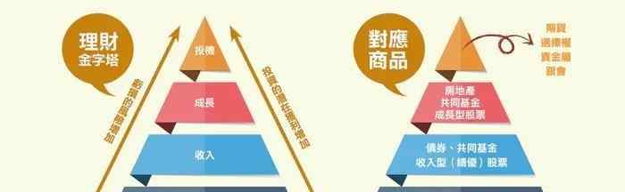 资产配置的黄金三原则 资产配置的五大理念：72法则、4321法则、黄金三原则...