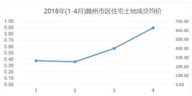 南京北站附近房价 轻轨落定！安徽这个东向发展桥头堡房价仅为南京的1/4！