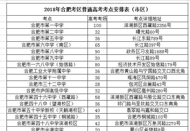 合肥高考网 2018合肥高考19个考点出炉 附2018合肥高考19个考点详细地址