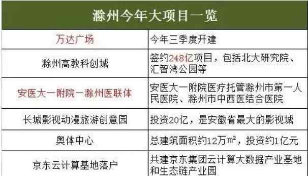 南京北站附近房价 轻轨落定！安徽这个东向发展桥头堡房价仅为南京的1/4！