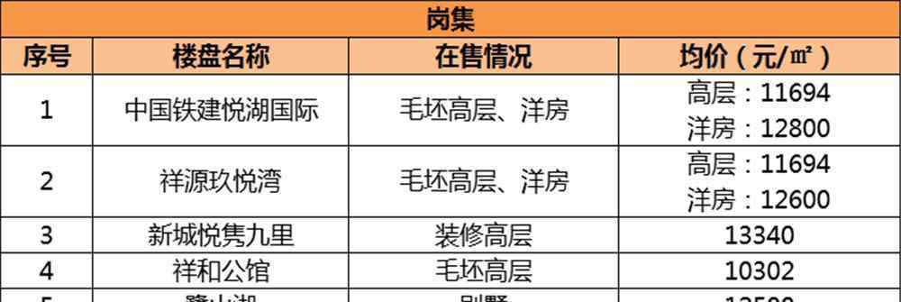 好居网合肥 合肥吹上天的价值洼地，只有这6个值得刚需下手！