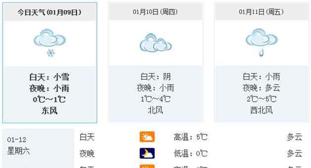 合肥未来40天天气预报 合肥最新天气预报：今天白天合肥小雪 2019合肥第一场雪已至