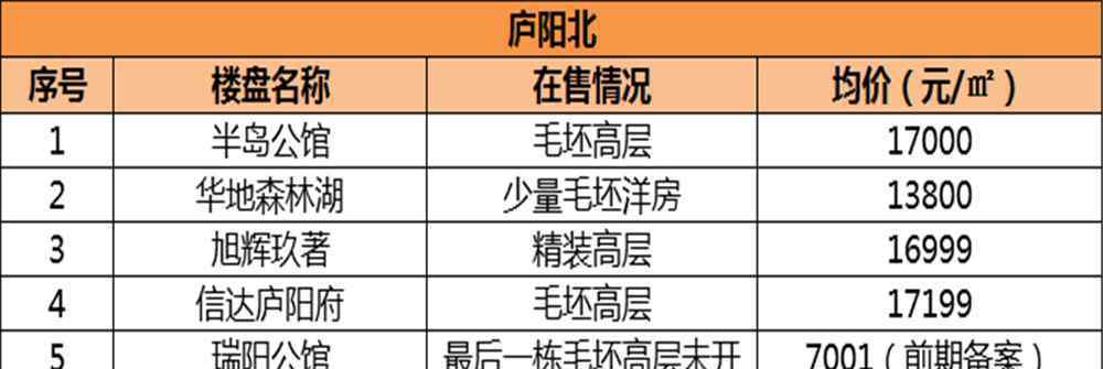 好居网合肥 合肥吹上天的价值洼地，只有这6个值得刚需下手！