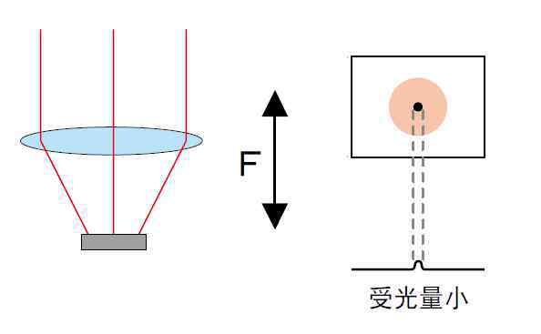 电子测距仪 激光测距仪原理讲解