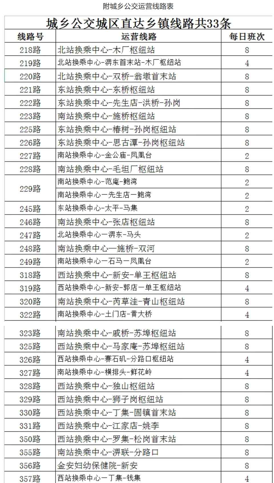 六安公交 最新通告！今天起六安进一步恢复城乡公交 附具体公交线路表