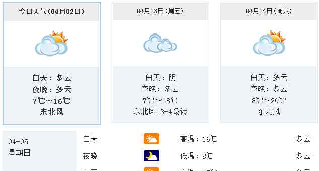 清明天气预报 4月2日合肥最新天气预报 清明期间气温回升适宜晾晒外出踏青