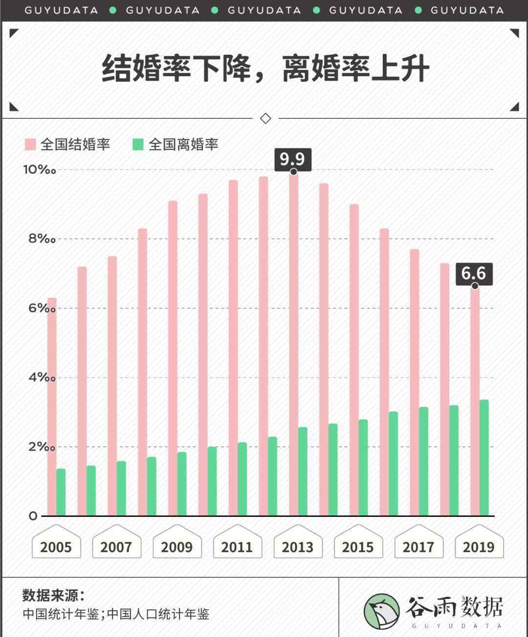 北京离婚率 2020最新离婚地图：哪里的夫妻离婚率最高？