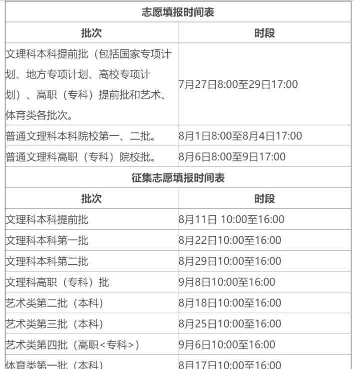 网上填报志愿模拟演练 今年安徽高考志愿27日开始填报 17-23日可进行网上志愿填报模拟演练