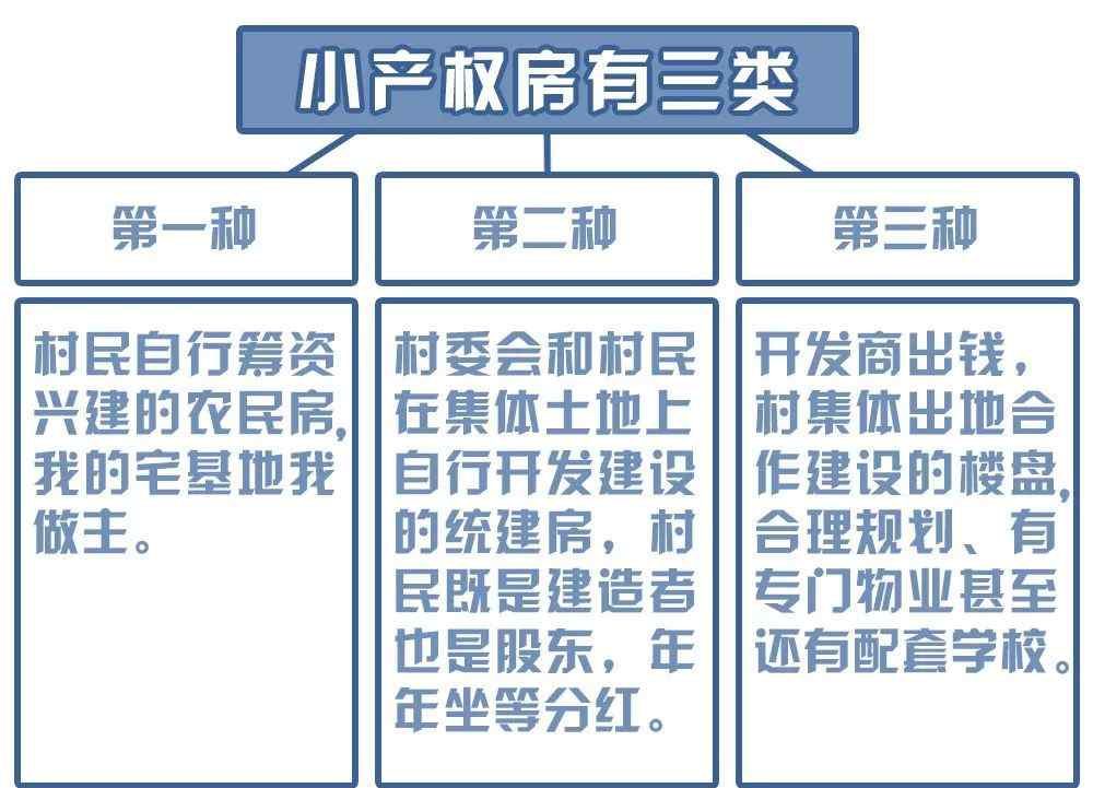 小产权房办房产证 超详细！终于有人把“小产权房”讲清楚了