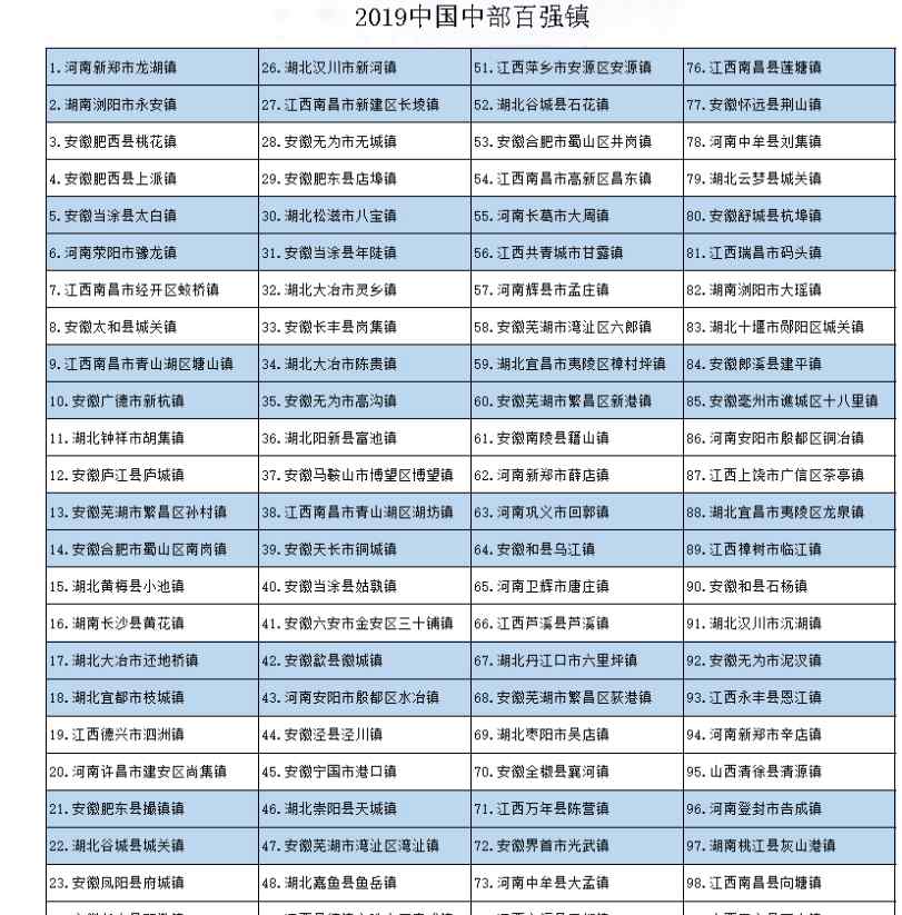 百强镇 安徽40镇跻身“2019中国中部百强镇” 合肥9地上榜