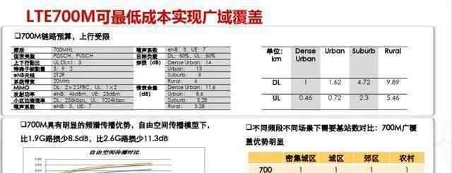 5g黄金什么意思 5G为何要争夺6GHz频段、黄金频段700MHz、5.5G多了些什么……