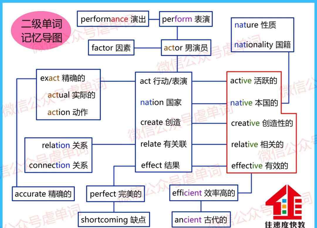 nation的形容词 通过一些形容词 了解后缀ive