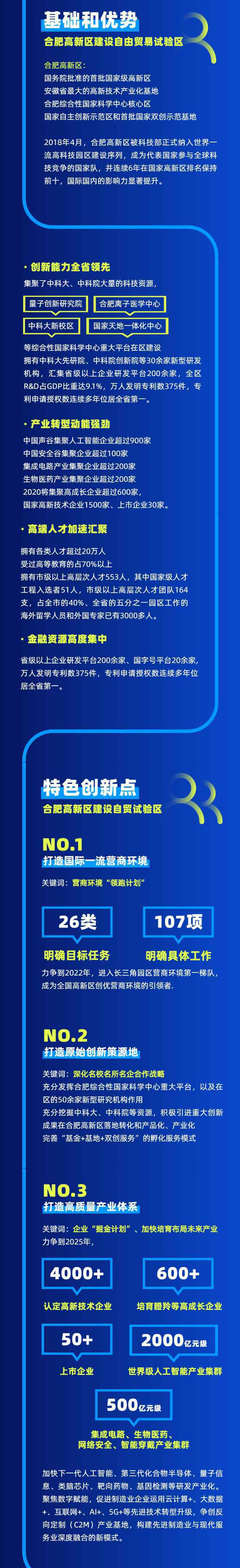 合肥自贸区 安徽自贸区试验区来了！合肥高新区自贸试验区建设正式启动