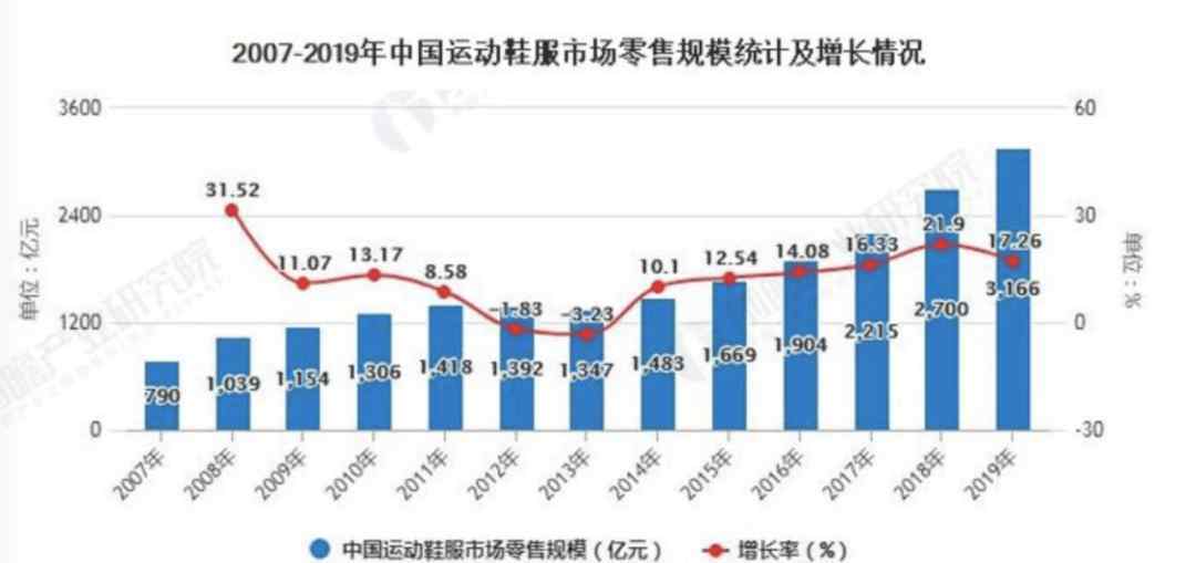 陈暖央 暴走的萝莉，如何走出张大奕、醉鹅娘不同之路