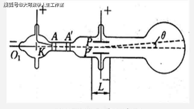 粒子是什么 一文带你了解粒子究竟是什么东西