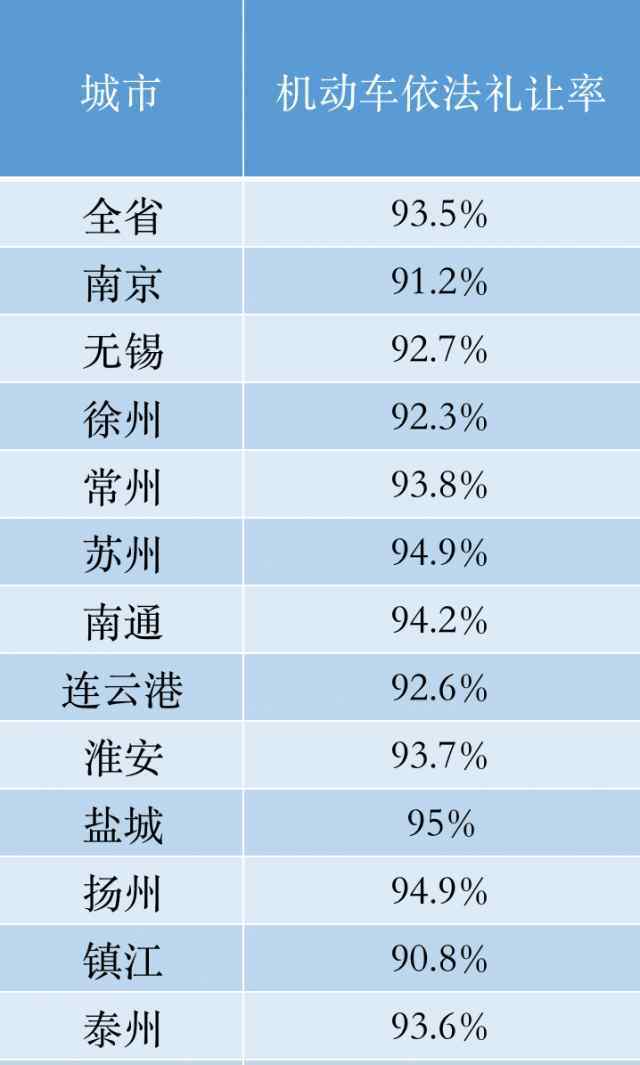 泰有趣 省里来泰州暗访检查！结果是……