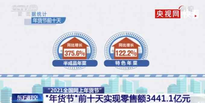 跳绳等宅家健身器材销量猛增 年货采购异地订单数量增长60%