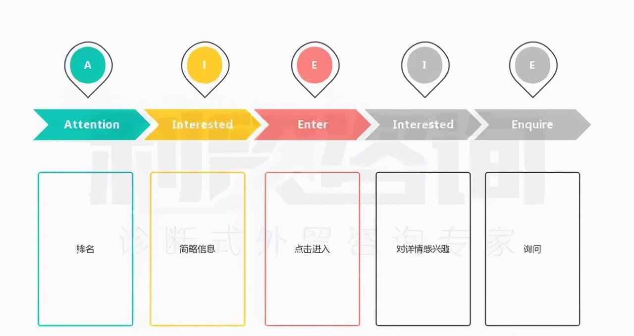 网上广交会营销 JAC外贸实战：全面有效应对网上广交会，这些细节你得知道