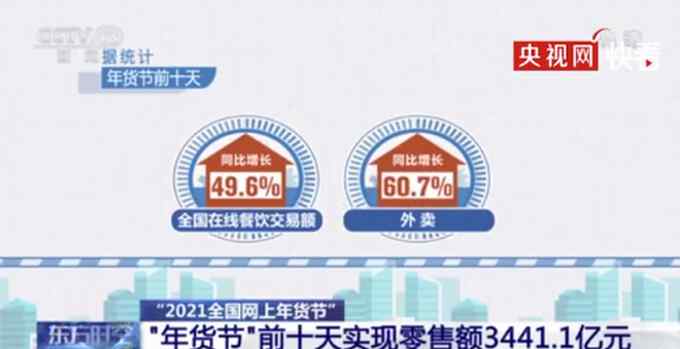 跳绳等宅家健身器材销量猛增 年货采购异地订单数量增长60%