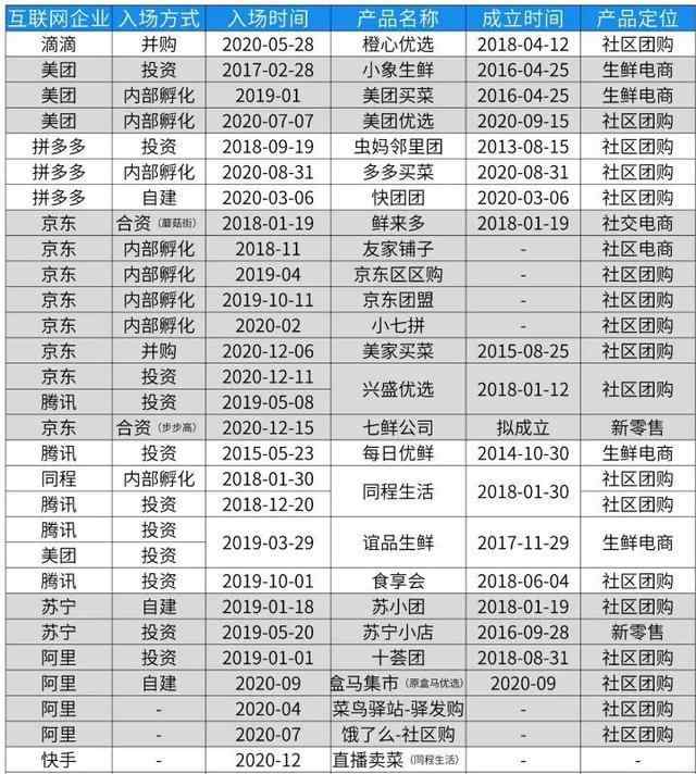 新大陆团购 九不准，千团大战？社区团购会成为巨头们的“新大陆”吗？