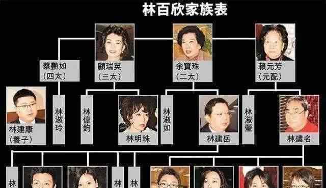 香港娱乐大亨 林百欣长子、香港娱乐大亨林建名今日病逝，终年84岁