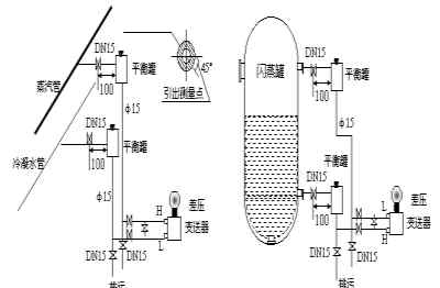 压力示意图 压力和差压变送器安装示意图