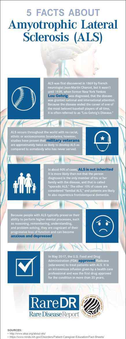 卢伽雷氏症 关于肌萎缩侧索硬化症（ALS）的5个事实（信息图）