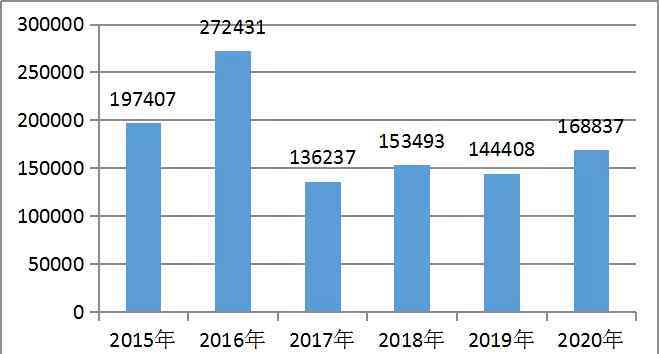 2020北京房价暴涨 12月北京房价6区涨7区跌！这个冷门区的成交竟上涨69%