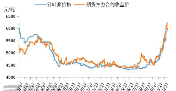 中国纸浆 2021年中国纸浆五大数据关注点