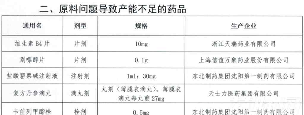 丹参滴丸价格 福建：复方丹参滴丸涨价85.7%！