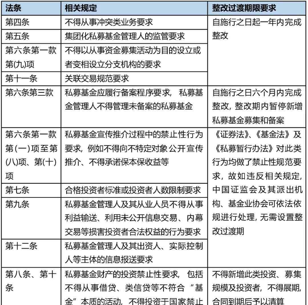 私募投资基金监督管理暂行办法 《关于加强私募投资基金监管的若干规定》要点简评