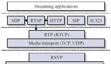 rtsp 音视频—RTSP协议简介