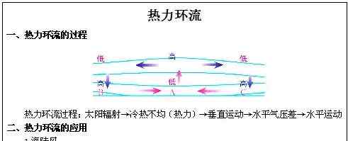 高中地理教案 高中地理学科面试教案